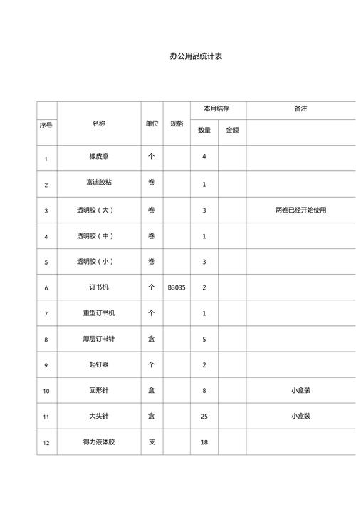 辦公用品統(tǒng)計(jì)表