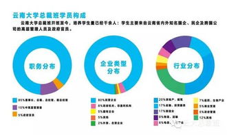 云大總裁24班開課在即 投資管理新機遇，共啟卓越新篇章